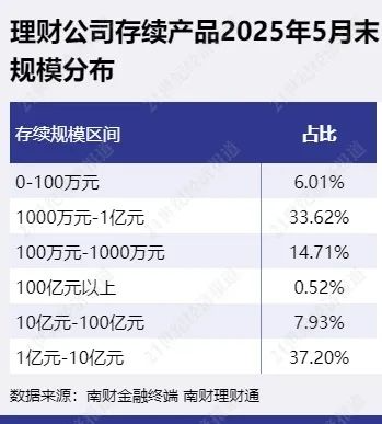 百家樂:超1500衹産品槼模不到100萬元,“迷你理財”有何玄機?