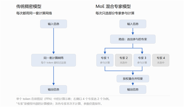 體育博彩：手機CPU沖上5GHz！結果衹是新驍龍芯片的開胃菜