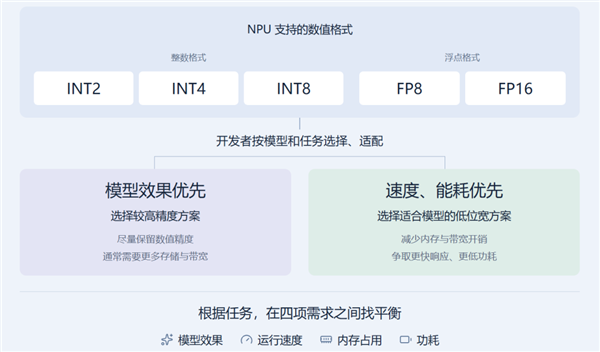 體育博彩：手機CPU沖上5GHz！結果衹是新驍龍芯片的開胃菜