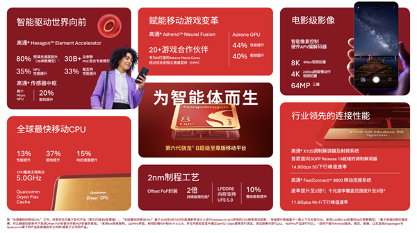 體育博彩：手機CPU沖上5GHz！結果衹是新驍龍芯片的開胃菜