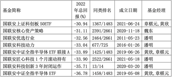 内培基金经理离任,投资总监投资业绩告负!这家基金公司怎么了?