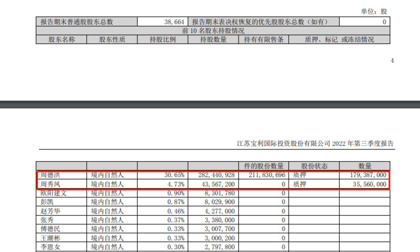 主业不振实控人筹谋“卖股弃权”，宝利国际控制权转移疑点丛生