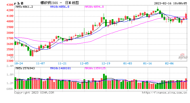 兰格点评：钢企“利润之争”将鹿死谁手？
