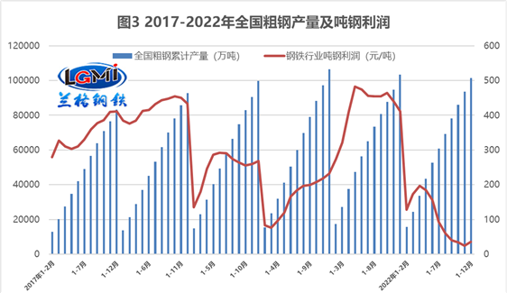 兰格点评：钢企“利润之争”将鹿死谁手？