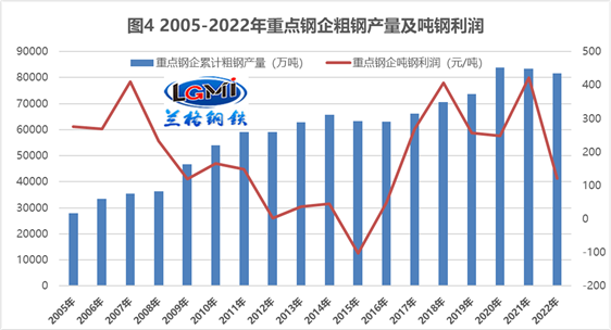 兰格点评：钢企“利润之争”将鹿死谁手？