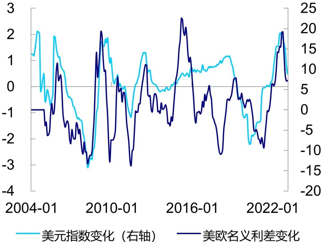 美元和人民币汇率如何走？