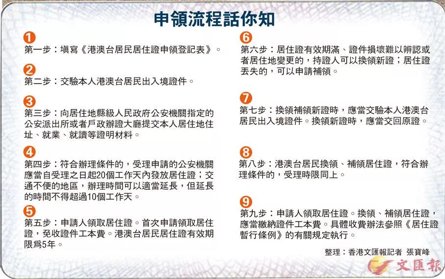 {網上賭場}(香港工作签证中介要3万)